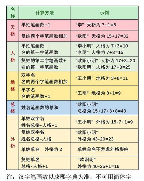 地格10|五格数理计算